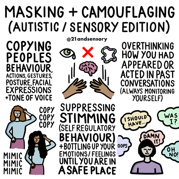Masking in Autism and its | New Directions Australia - Psychology Services Clinic / Practice