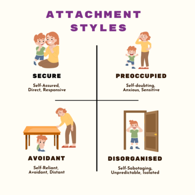 Understanding the Impact of Circle of Security on Relationship and Attachment Style By Susan ...